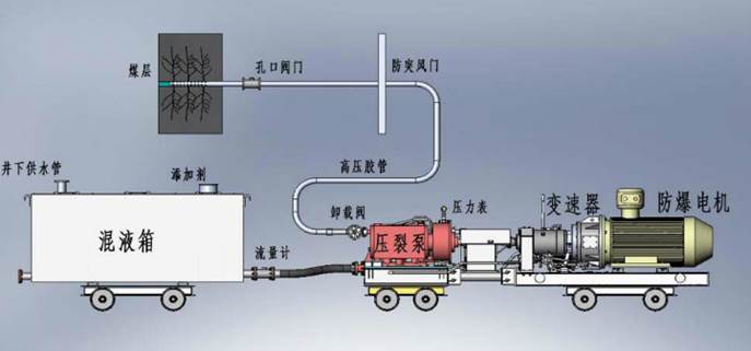 大胆屄网低频高压脉动注水防治煤与瓦斯突出技术