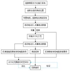 大屌爆肏胖女av电影在线基于直流电法的煤层增透措施效果快速检验技术